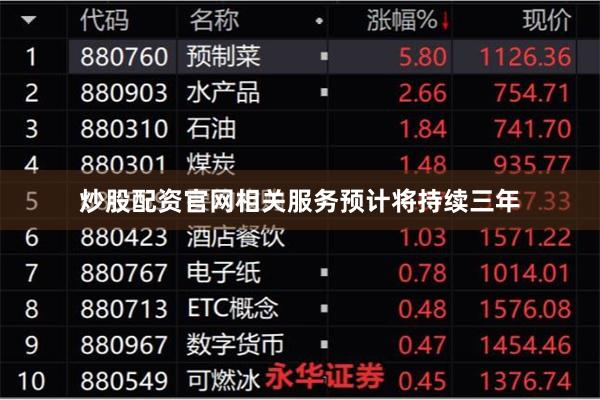 炒股配资官网相关服务预计将持续三年