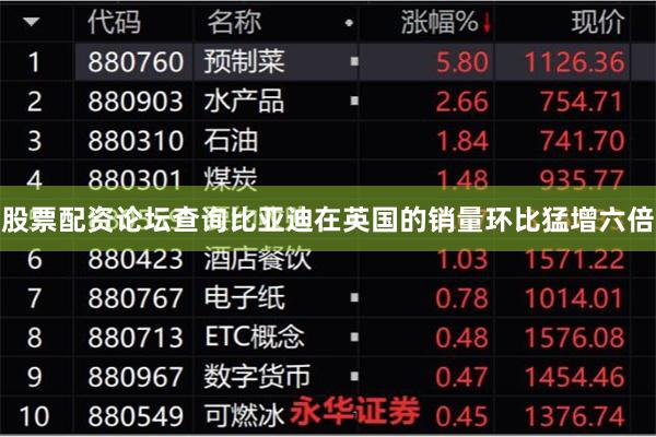 股票配资论坛查询比亚迪在英国的销量环比猛增六倍